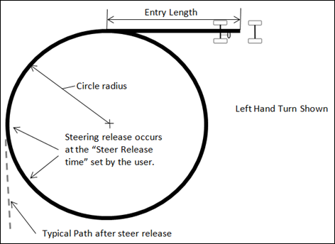 steer_release_in_a_turn_event_diagram_mv