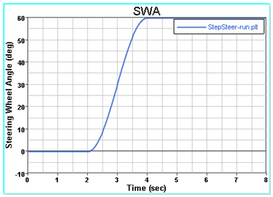 step_steer_event_graph_example_mv