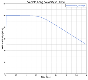 straight_line_braking_event_graph2_mv