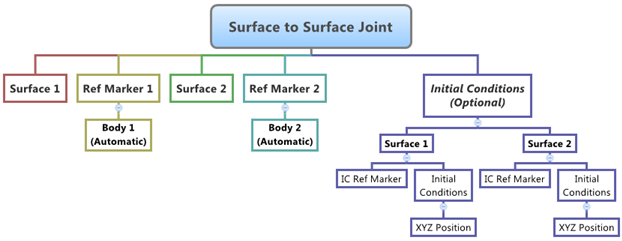 surface_to_surface_joint_diagram_mv