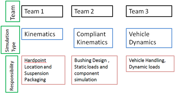 susp_design_process_chart