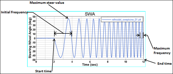 swept_sine_event_graph_mv