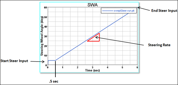 swept_steer_event_graph_mv