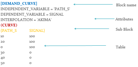 teimorbit_format_block_example_mv