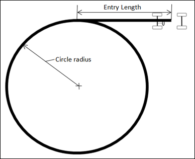 throttle_off_cornering_event_diagram_mv