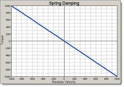 torsion_spring_damping_2