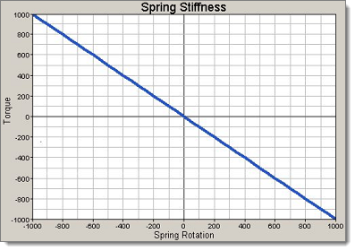 torsion_spring_stiffness_2