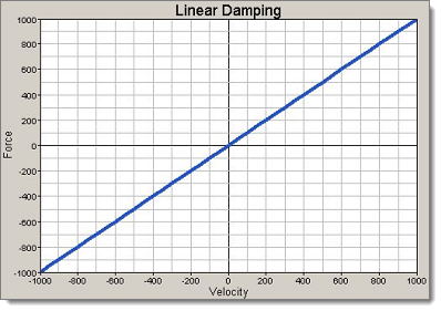 translational_damping_2