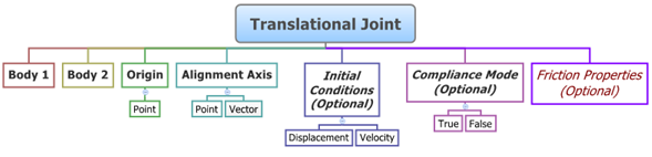 translational_joint_diagram2_mv