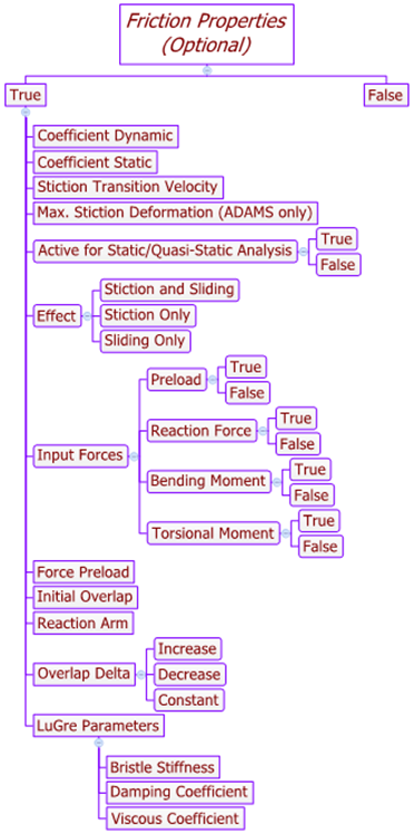 translational_joint_friction_props_diagram_mv