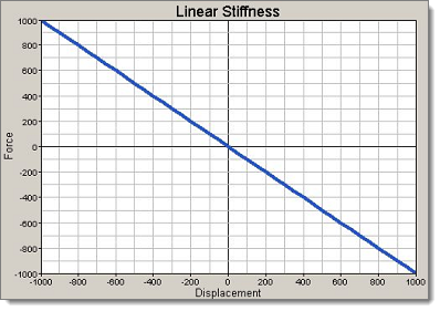 translational_stiffness_2