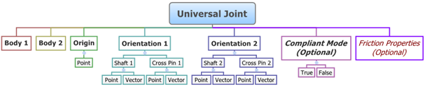 universal_joint_diagram2_mv