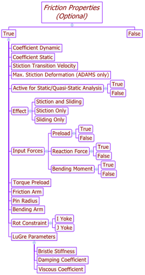 universal_joint_friction_properties_diagram_mv_ug