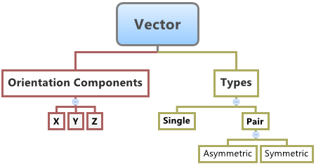 vector_diagram_mv