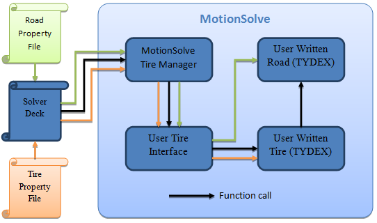 writing_tire_models_flow_chart